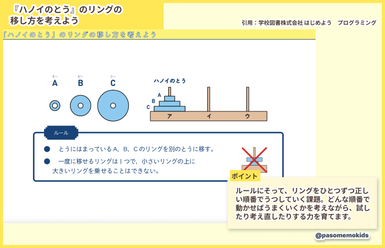 『ハノイのとう』のリングの移し方を考えよう