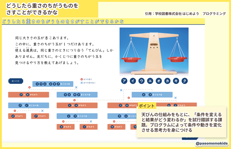 どうしたら重さのちがうものをさすことができるかな