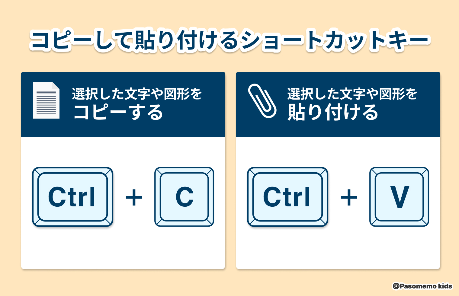 「コピー アンド ペースト（貼り付け）」とは？