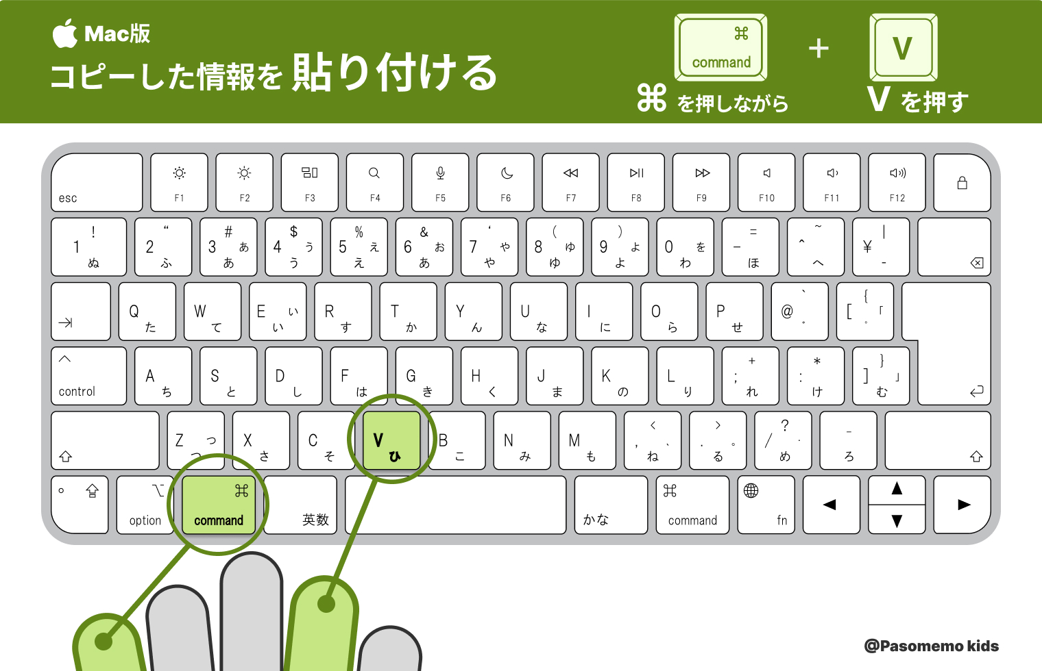 Mac版「command ＋ V（貼り付け）」ショートカットキーのやり方