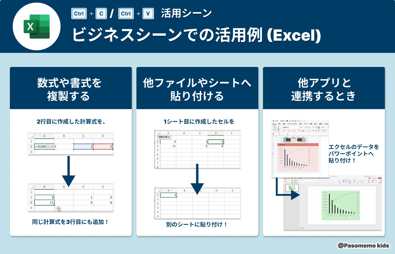 コピー アンド ペースト（貼り付け）のビジネスシーンでの活用例「Microsoft Office Excel（エクセル）」
