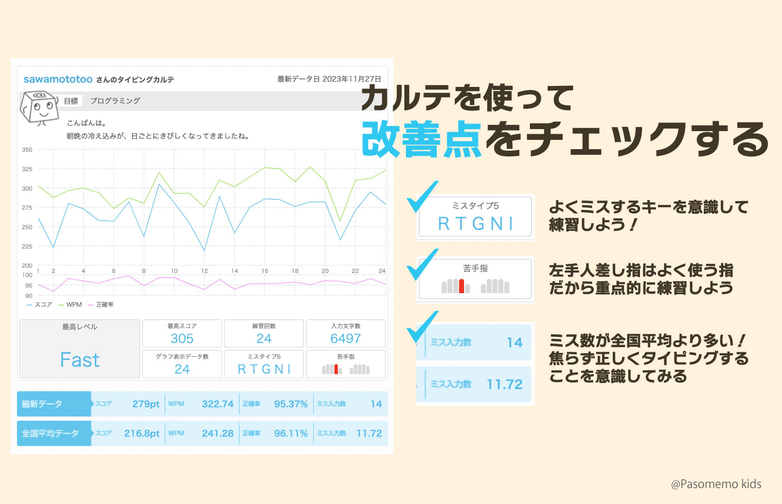 「カルテ」を活用し今の実力を分析する