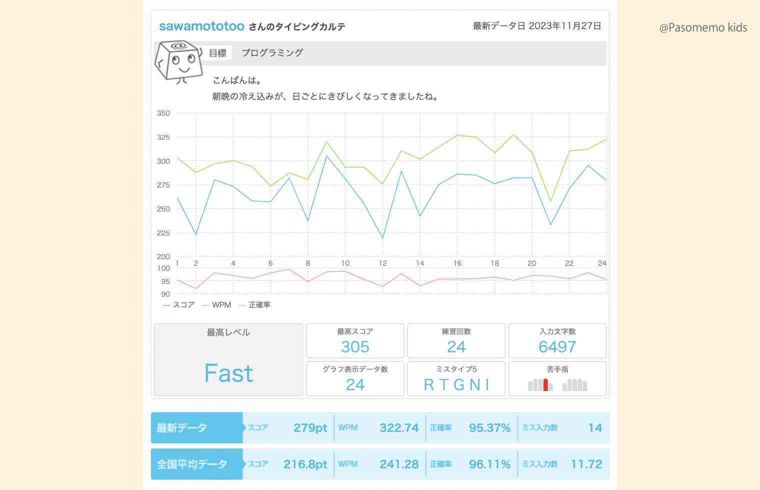 「腕試しレベルチェック」のカルテ画面