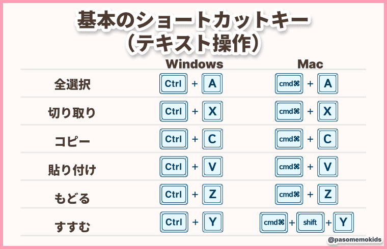 基本のショートカットキー