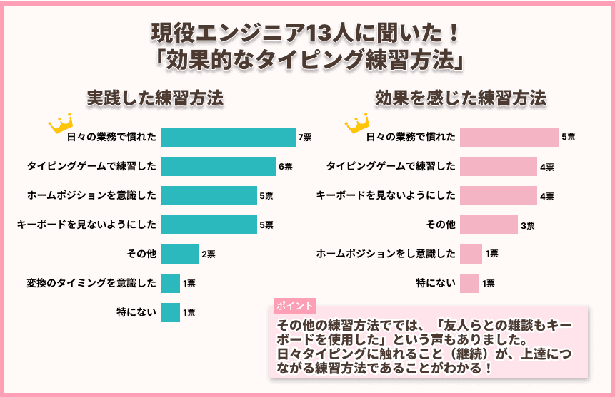 現役エンジニアに聞いた!「効果的なタイピング練習方法」