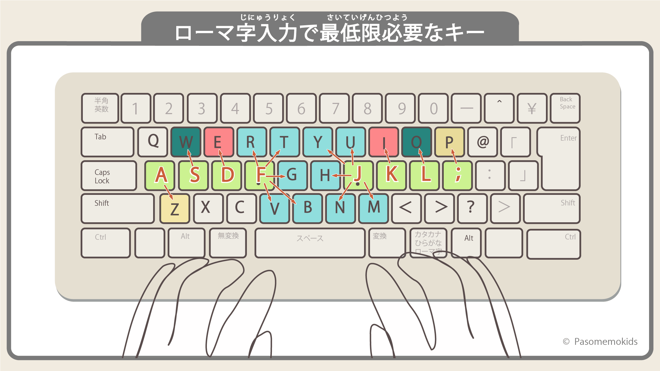キーボード配列表